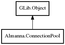 Object hierarchy for ConnectionPool