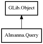 Object hierarchy for Query