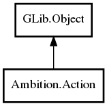 Object hierarchy for Action