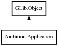 Object hierarchy for Application