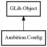 Object hierarchy for Config