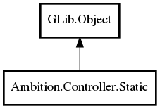 Object hierarchy for Static