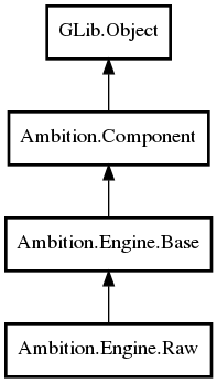 Object hierarchy for Raw