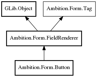 Object hierarchy for Button