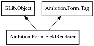 Object hierarchy for FieldRenderer