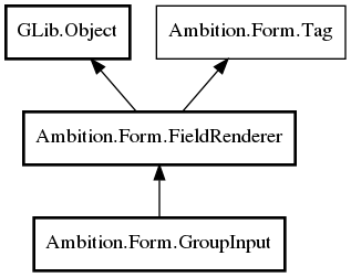 Object hierarchy for GroupInput