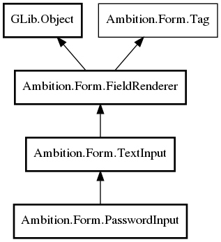 Object hierarchy for PasswordInput