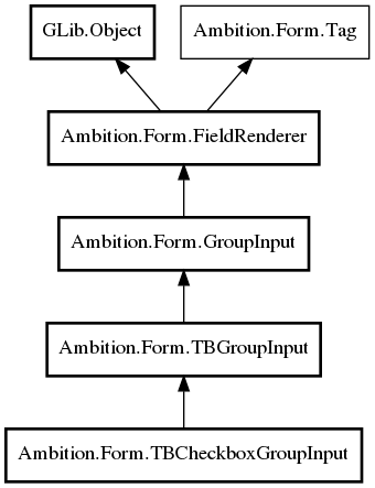 Object hierarchy for TBCheckboxGroupInput