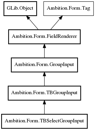 Object hierarchy for TBSelectGroupInput