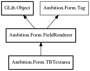 Object hierarchy for TBTextarea