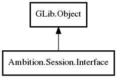 Object hierarchy for Interface