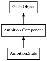 Object hierarchy for State