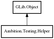 Object hierarchy for Helper