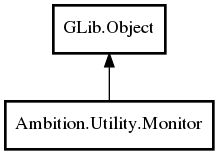 Object hierarchy for Monitor