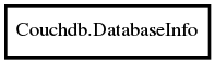 Object hierarchy for DatabaseInfo