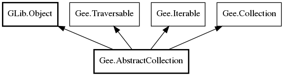 Object hierarchy for AbstractCollection