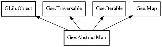 Object hierarchy for AbstractMap