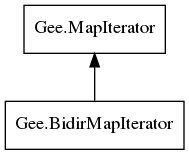 Object hierarchy for BidirMapIterator