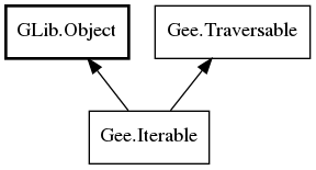 Object hierarchy for Iterable