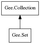 Object hierarchy for Set