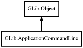 Object hierarchy for ApplicationCommandLine