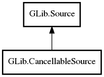 Object hierarchy for CancellableSource