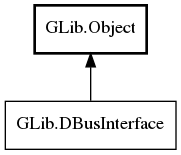 Object hierarchy for DBusInterface