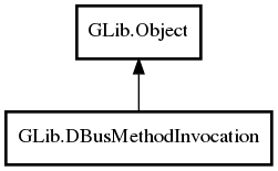 Object hierarchy for DBusMethodInvocation