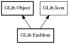 Object hierarchy for Emblem