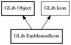 Object hierarchy for EmblemedIcon