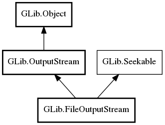 Object hierarchy for FileOutputStream