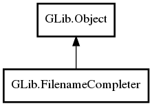 Object hierarchy for FilenameCompleter