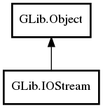 Object hierarchy for IOStream