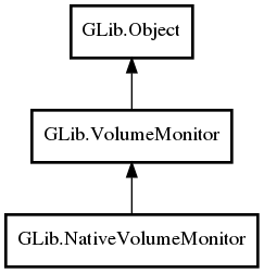 Object hierarchy for NativeVolumeMonitor