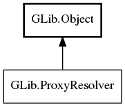 Object hierarchy for ProxyResolver