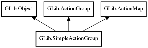 Object hierarchy for SimpleActionGroup