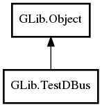 Object hierarchy for TestDBus