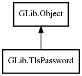 Object hierarchy for TlsPassword