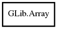 Object hierarchy for Array