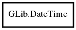 Object hierarchy for DateTime