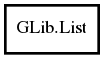 Object hierarchy for List