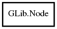 Object hierarchy for Node