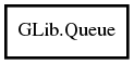 Object hierarchy for Queue