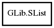 Object hierarchy for SList