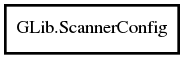 Object hierarchy for ScannerConfig