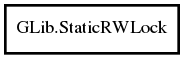 Object hierarchy for StaticRWLock