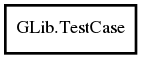 Object hierarchy for TestCase