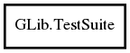 Object hierarchy for TestSuite