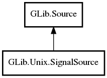 Object hierarchy for SignalSource