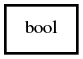 Object hierarchy for bool